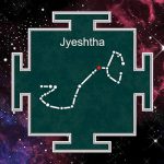 Jyeshta Nakshatra Male and Female Characteristics, Personalities