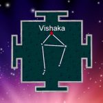 Vishaka Nakshatra Male and Female Characteristics, Personalities